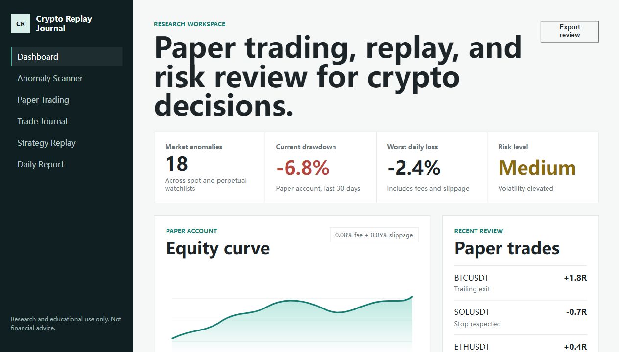 Crypto Replay Journal dashboard screenshot